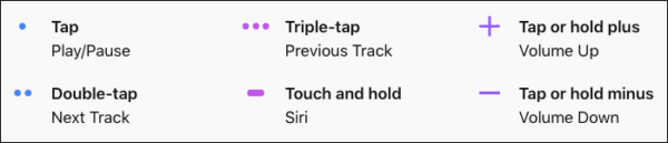 physical controls of homepod