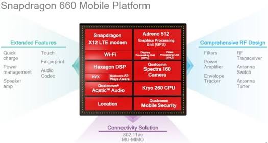 Qualcomm Snapdragon 710 VS Qualcomm Snapdragon 660