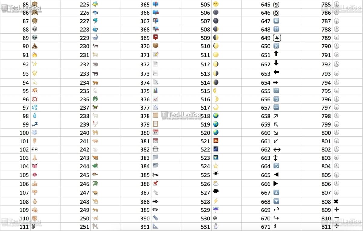 emoji list 4