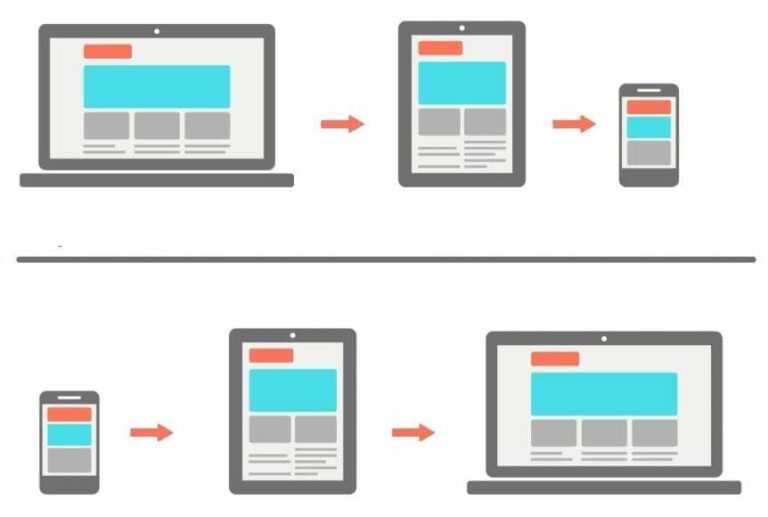 open Chrome Android tabs on the PC