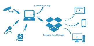 dropbox 2