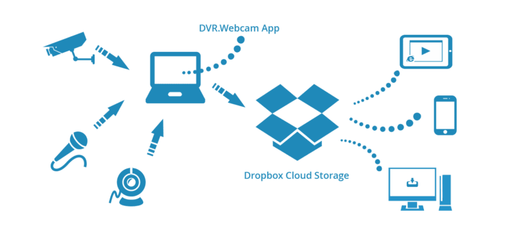 dropbox 2