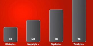 Terabytes Gigabyte and Petabyte