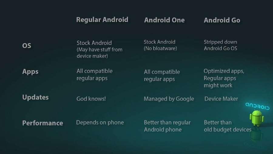 Difference Android Stock Vs Android One Vs Android Go