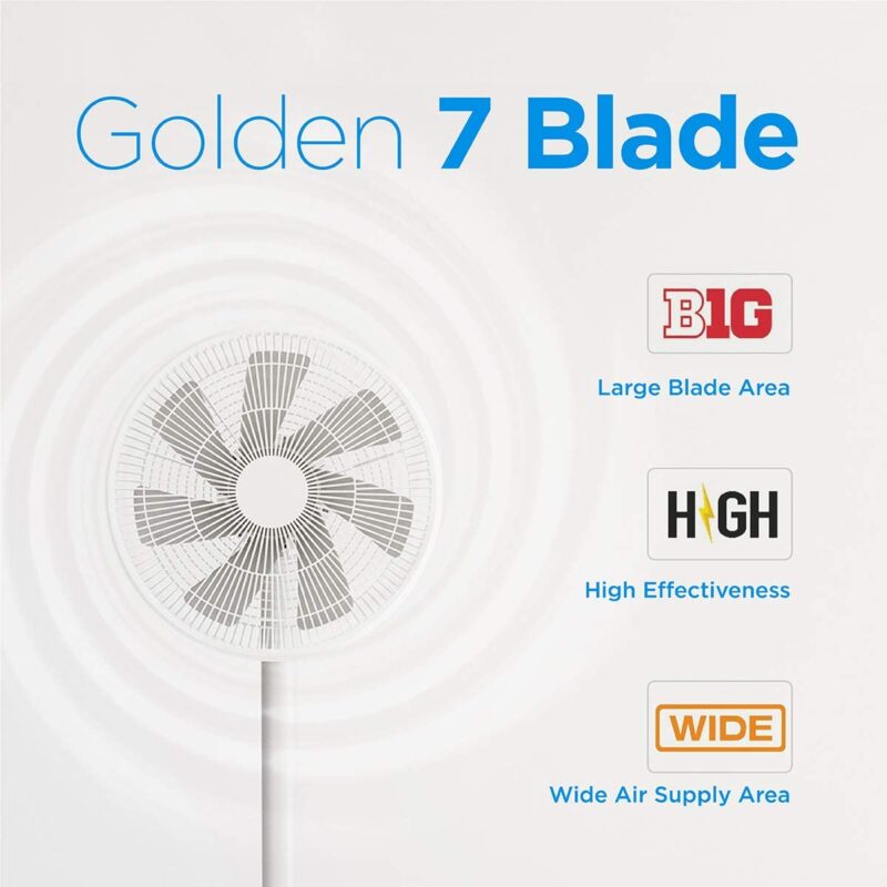 Xiaomi Smartmi Fan