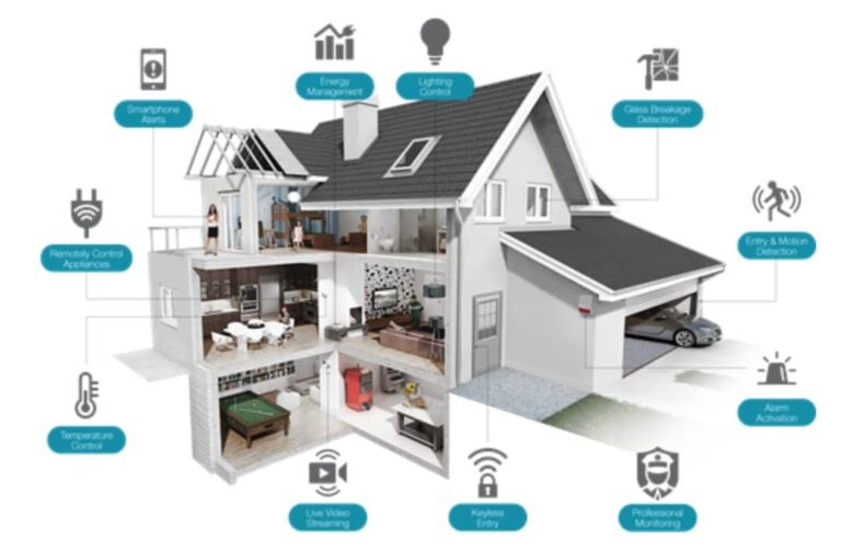 Smart Homes