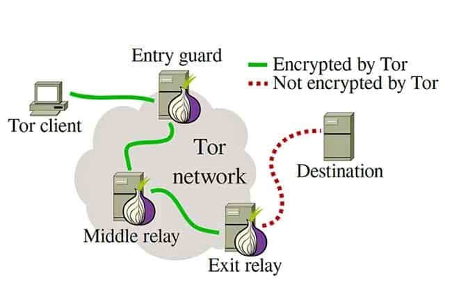 Tor Browser