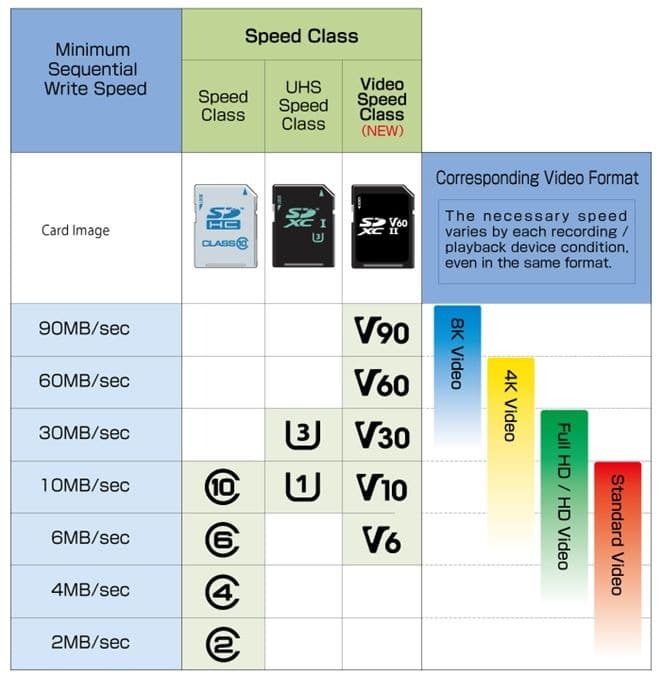 Microsd Needs