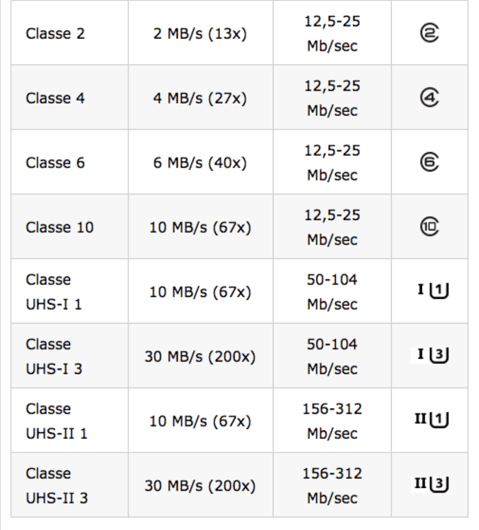 Sd Card Classes