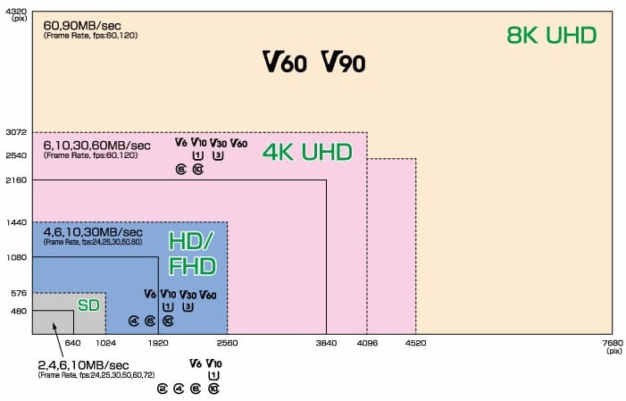 Video Speed Class