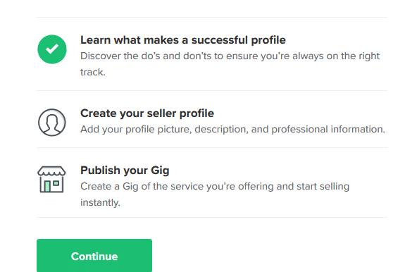 Make Money Fiverr 2021