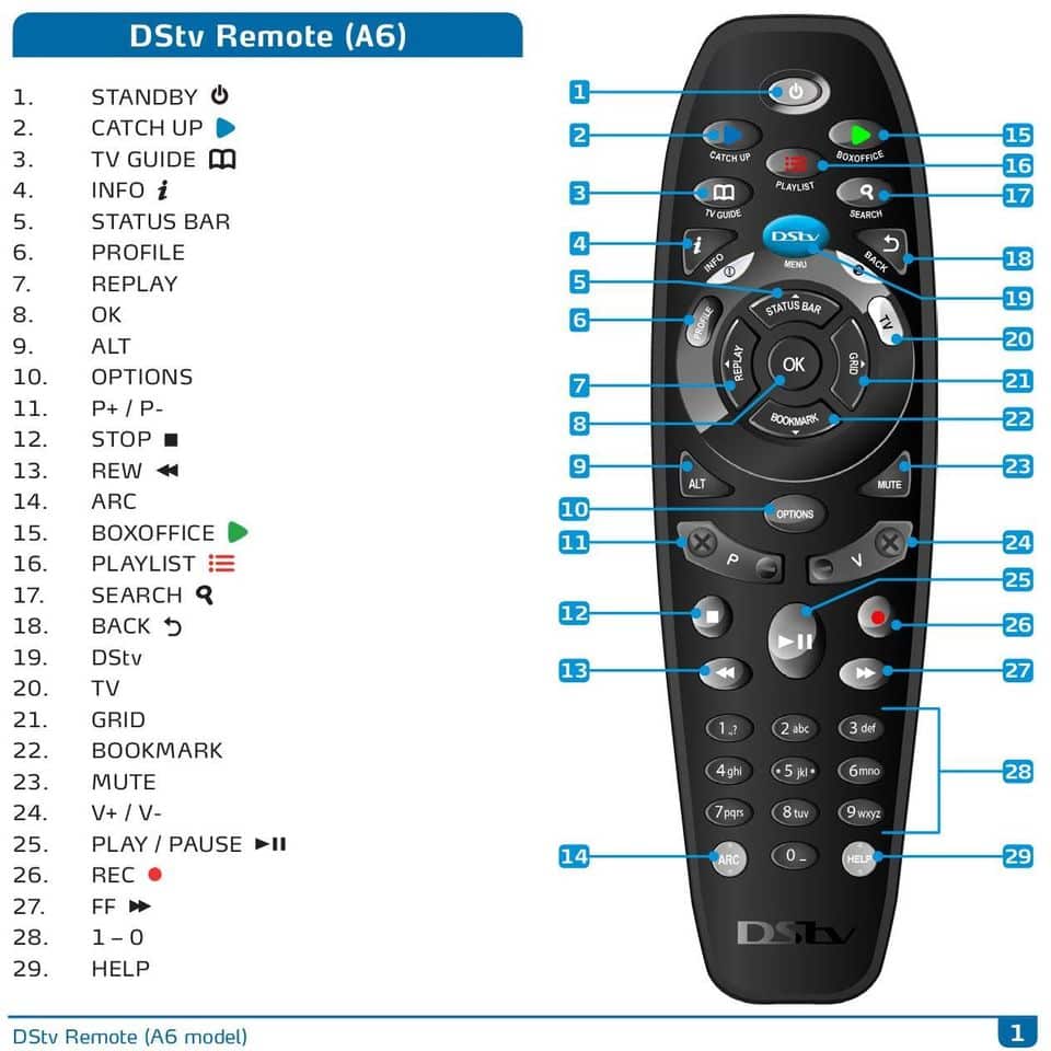 DSTV Remote Not Working