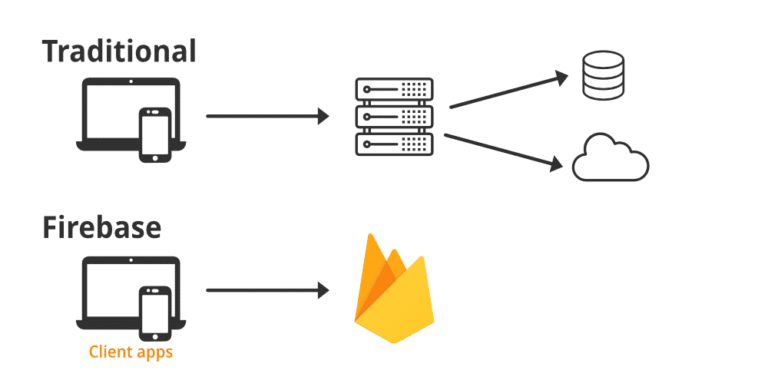 Firebase