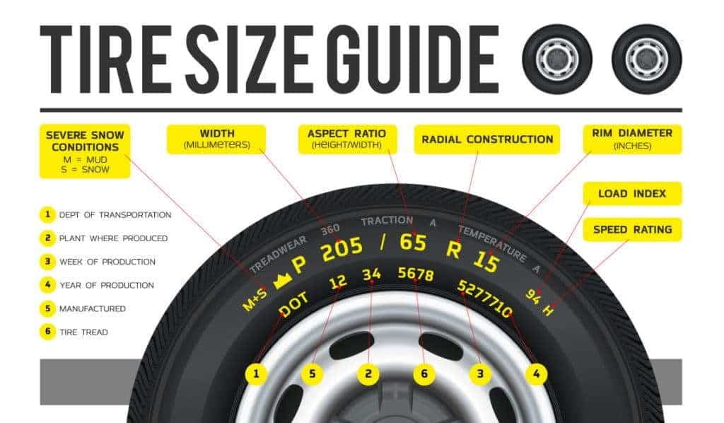 Tire Size