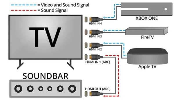 Soundbar Home Theatre