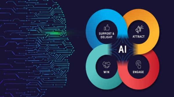 Ai In Marketing