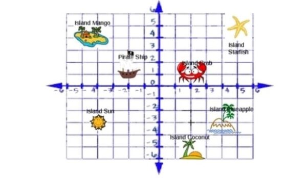 Plot Graph Scavenger Hunt