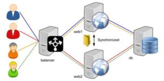 Load Balancers