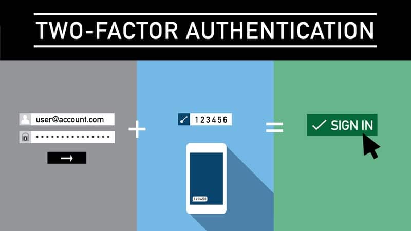 2fa verification mechanism
